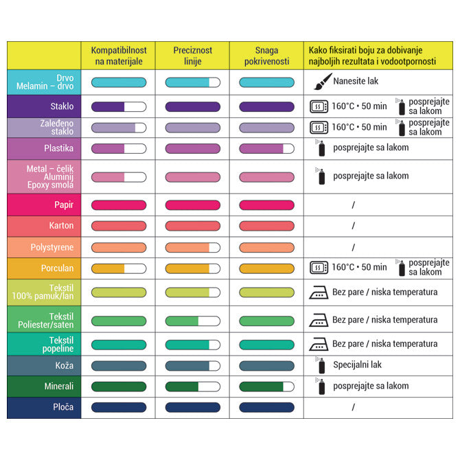 MARKER 1MM PINTOR PILOT SW-PT-F-P ROZI