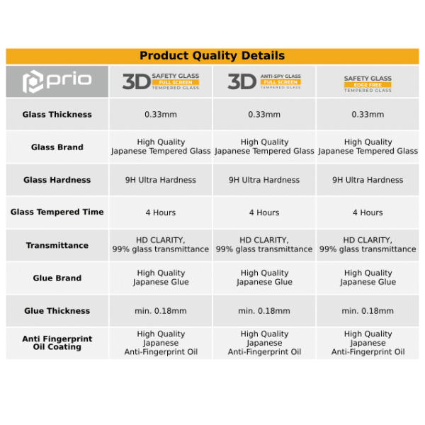 PRIO 3D zaštitno staklo od kaljenog stakla za Samsung Galaxy A13 5G crno