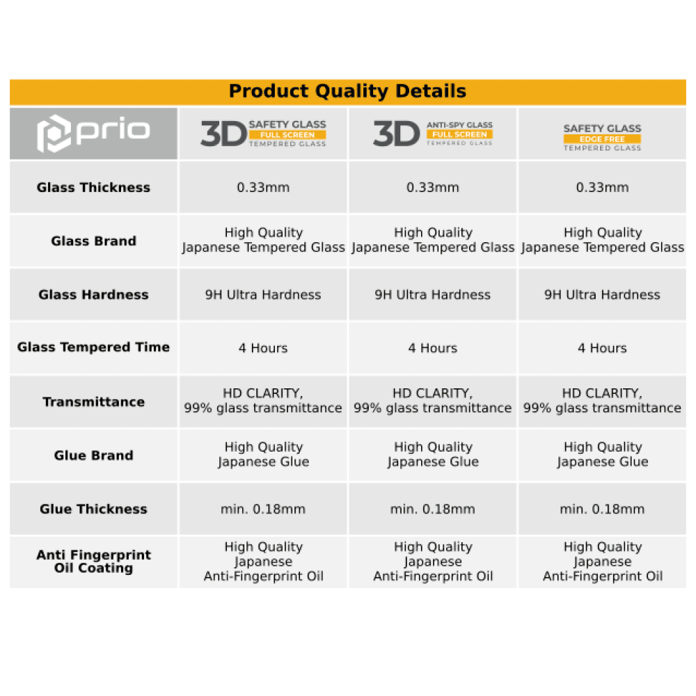 Prio 3D zaštitno staklo od kaljenog stakla za iPhone 14 Pro (6.1in) crno