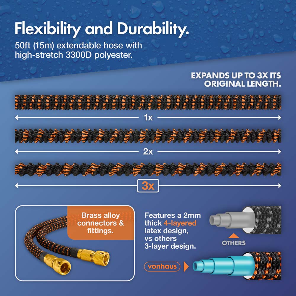 6848f24326e70829cfc6ee88_expandable-flexi-hose-50ft-4_1783491493058.jpg