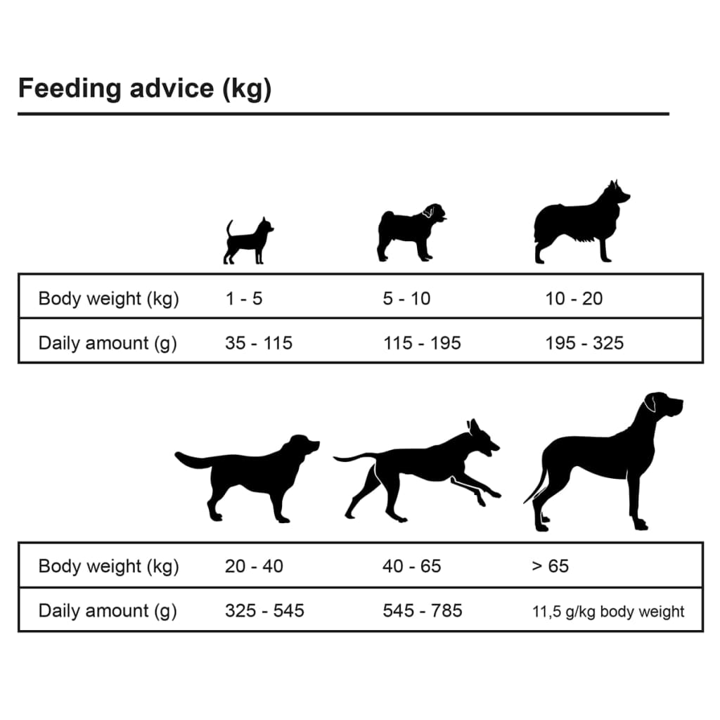 Premium suha hrana za pse Adult Sensitive Lamb & Rice 2 kom 30 kg