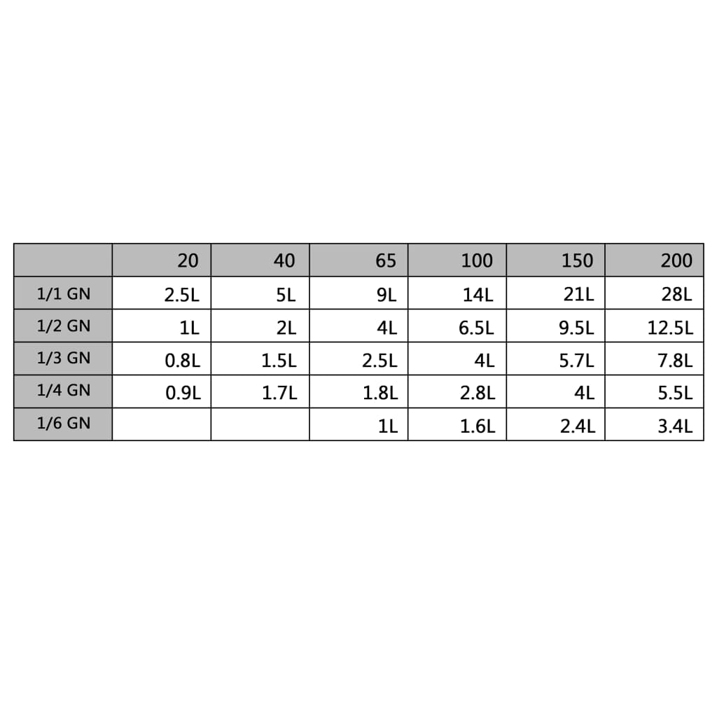 Posude Gastronorm 4 kom GN 1/1 65 mm od nehrđajućeg čelika