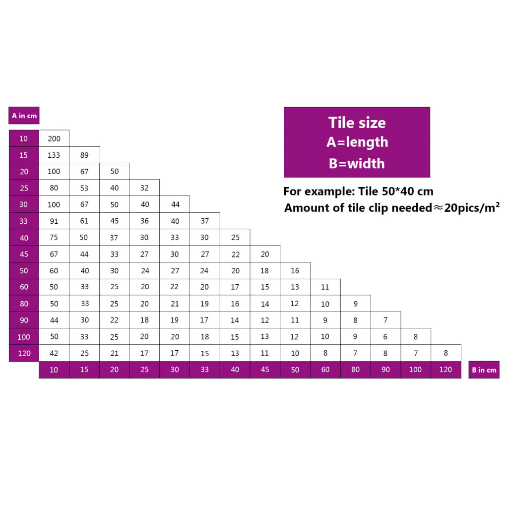 Kopče za niveliranje pločica 250 kom 1,5 mm