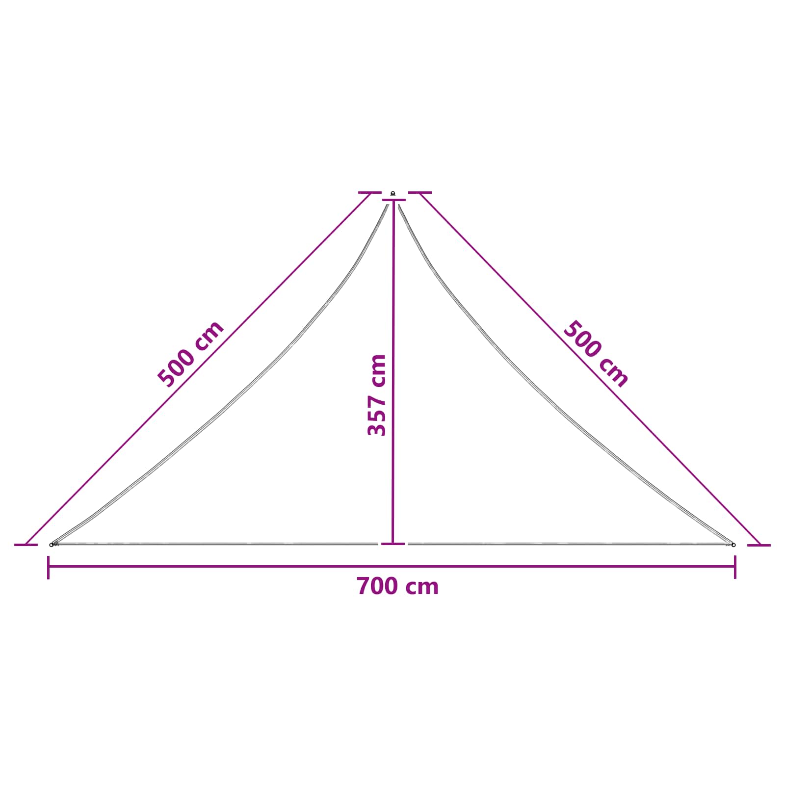 Jedrilica za sunčevu sjenu 7 x 5 x 5 m HDPE